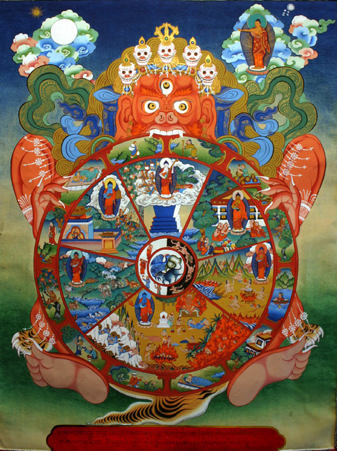 Hindu Samsara Symbol