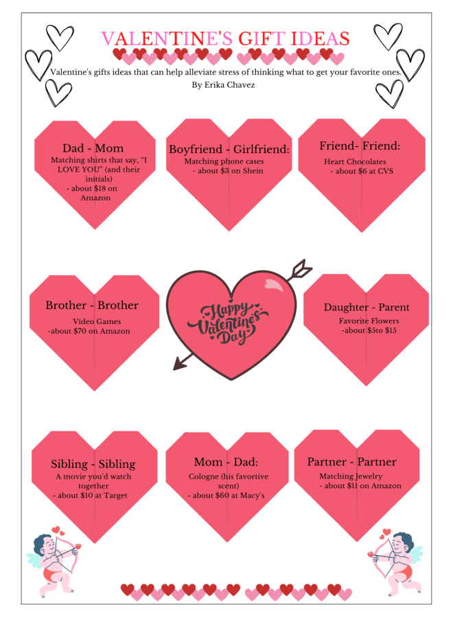 Valentines Gift Ideas: A Guide