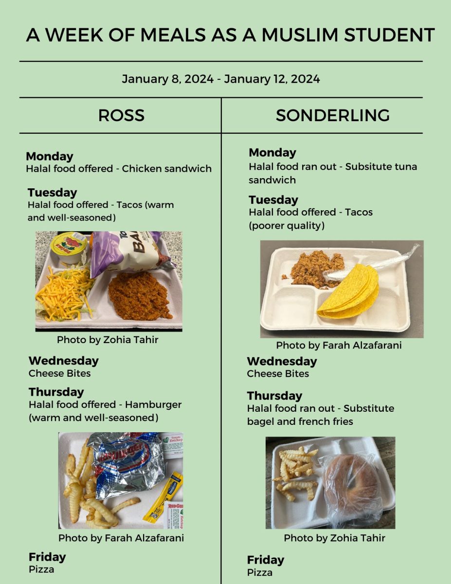Two Steps Forward, One Step Back: Halal Menu in Sonderling Center Lacks ...