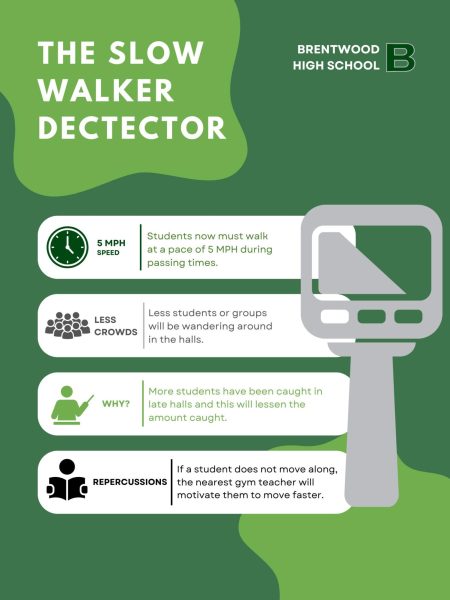 Slow Walker Detector Keeps Students Moving