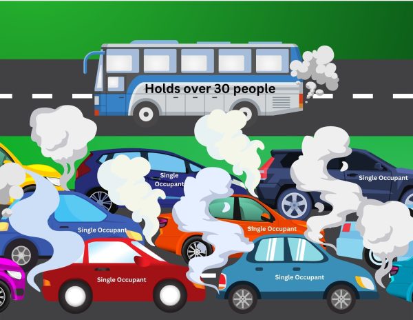 Save the Atmosphere by Reducing Traffic